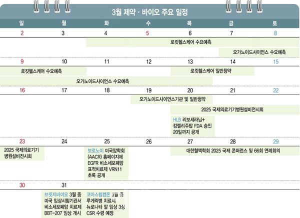 [바이오 월간 맥짚기]HLB 결전의 달, 코아스템켐온 FDA 조건부 허가 가능?