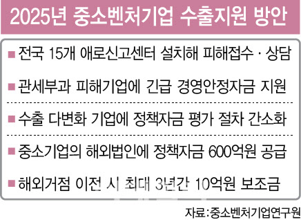 “美 관세전쟁에 거래 줄어들라”…중소기업계 ‘폭풍전야’