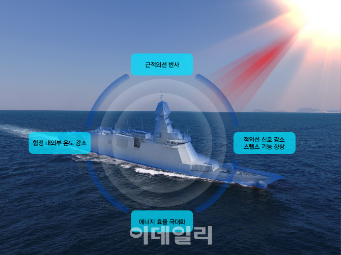 한화오션, 차세대 함정용 고내후성 차열도료 개발 성공