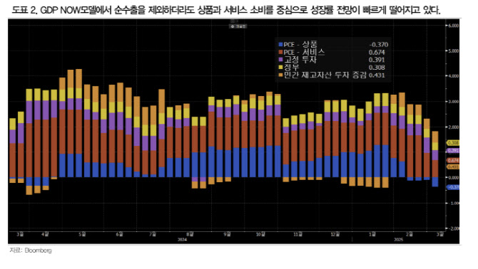 DB금투 “국고채 초장기물 활용한 딥바벨 전략 효과적”