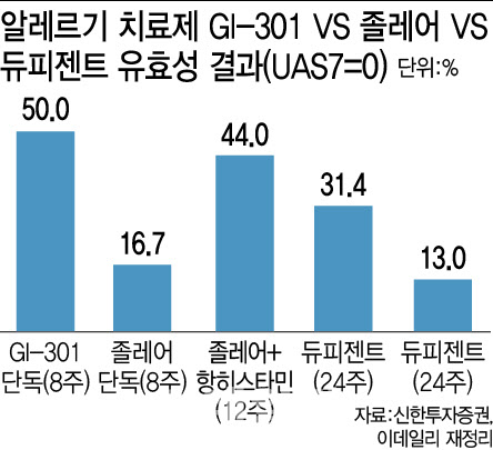 빅파마도 놀란 GI-301...이병건 지아이이노 회장 “리가켐 넘는 최대규모 L/O 자신”