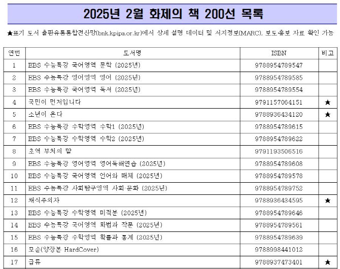 출판진흥원, 매달 `화제의 책 200선` 발표…전산망 판매 집계