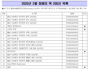 출판진흥원, 매달 `화제의 책 200선` 발표…전산망 판매 집계