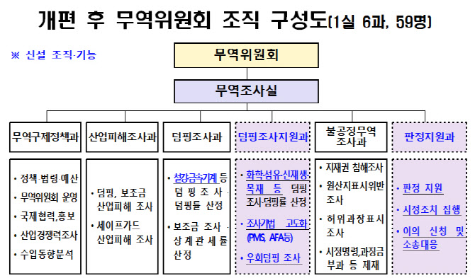 미중 관세전쟁 파도 막아라…‘무역 방파제’ 무역위 확대