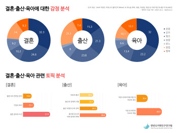 "결혼은 공포"…들여다보니 애 안 낳는 이유 있었다