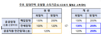 기업 양육지원금, 비과세 한도 늘린다…자녀 1명당 20만원씩