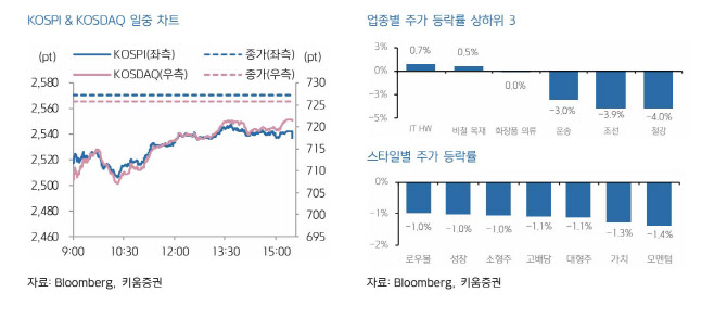 "트럼프발 잡음 속 2월 CPI 경계감 유입…韓 증시 변동성 확대 전망"