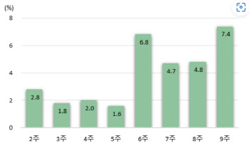 여기저기 ‘콜록’…독감 가고 코로나19 오나