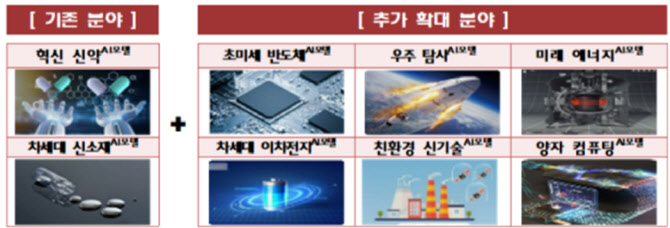 반도체·우주 등 과학기술 R&D 전반에 AI 도입 추진