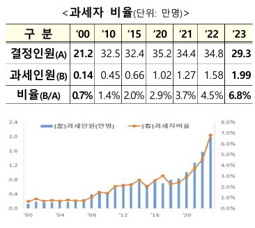 상속세 75년 만에 대전환…‘유산취득세’로 바뀐다[상속세개편]