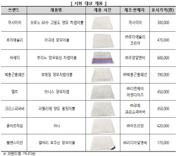 "시중 양모솜 이불, 안전 기준 충족"