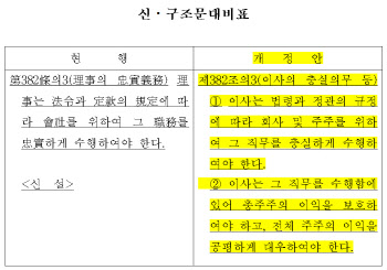 법원도 우려하는 상법 개정안…법조계 "주주소송 급증 우려"