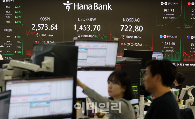 [포토]코스피 2,570대서 약보합 마감…코스닥 1% 하락