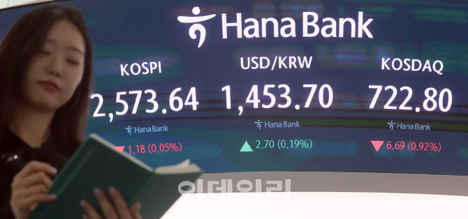 [포토]코스피, 0.05% 하락 2573.64선 마감