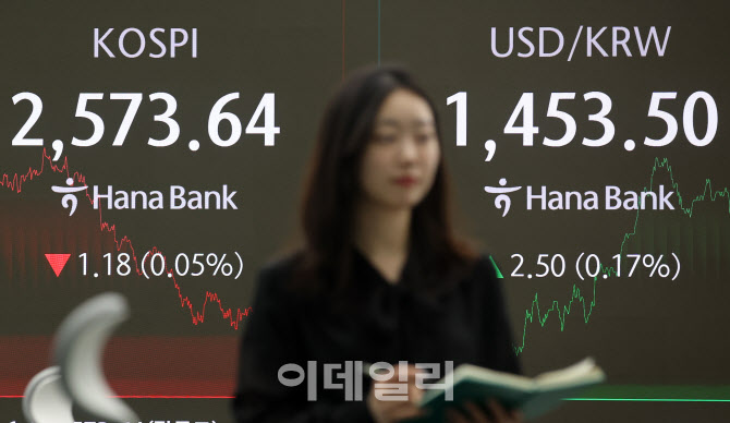 [포토]기관 변심..외국인과 쌍끌이 매도에 코스피 하락 마감