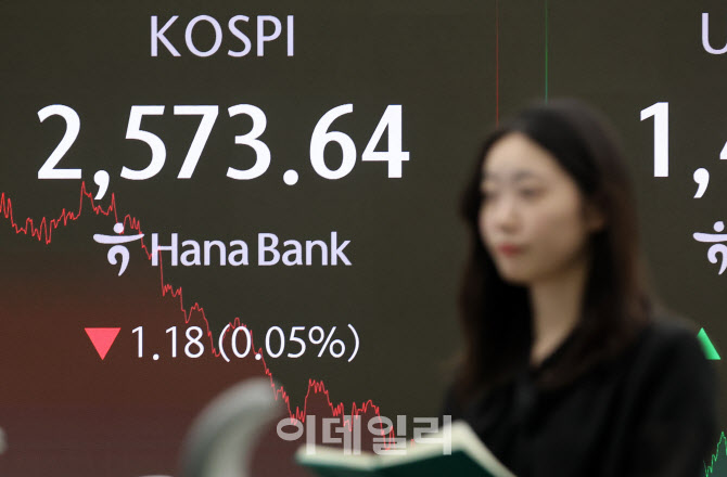 [포토]‘외인ㆍ기관 팔자’… 코스피ㆍ코스닥 하락 마감