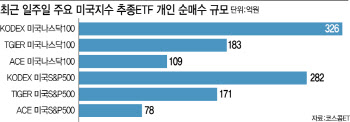 "하락장이 더 좋아"…개미들 뭉칫돈 '1149억' 몰린 곳은