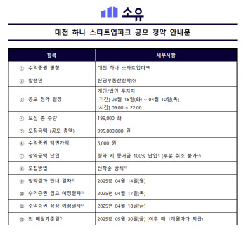 [마켓인]‘연 9% 수익률’ 내건 루센트블록, 지역상생 모델 통할까