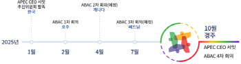 최태원, APEC 경제인행사 현장점검…"경제효과 7.4조, 활력제고 계기"