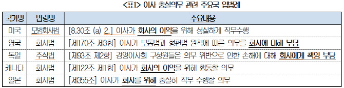 경제8단체, 상법 거부권 요청…"자본시장법 '핀셋 규제' 필요"