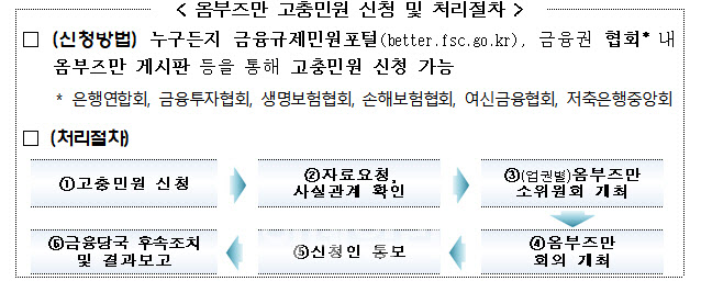 "실손보험, 콜센터 통해 중지·재개…경로우대자도 모바일 해피콜 가능"