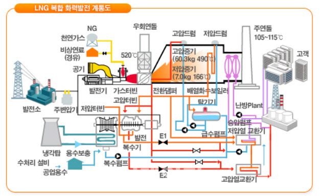 [마켓인]평택에너지앤파워, LS그룹 편입 후 첫 공모채 발행