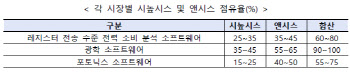 공정위, 美 시높시스-앤시스 기업결합 조건부 승인