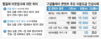 빅테크 앱마켓 수수료 갑질 금지법, 더 세졌다…달라진 건?