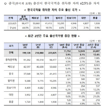  진정한 다문화 국가로 나아가고 있는가