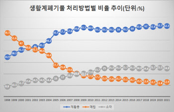 일제강점기 ‘넝마주이’가 이제는 이권사업이 됐다[플라스틱 넷제로]