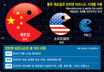 제조 강국 韓, 범용 AI보다 '뾰족한 산업AI'로 승부해야