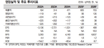 롯데관광개발, 카지노 드롭액 역대 최대…저점매수 기회-대신