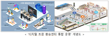 통합 환승센터 개발…GTX·철도·버스 등 한 곳에서 한 번에 환승