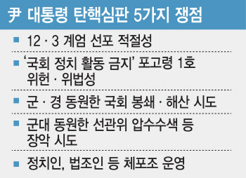 尹탄핵 선고 결과…'인용' Vs '기각' 엇갈려