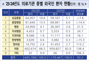 "갔다 오면 예뻐진대"…'우르르' 한국 찾은 일본인들