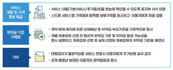 "깜깜이 스드메 꼼짝마" 표준계약서로 투명하게