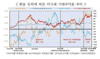 ‘탄핵안’ 오른 최상목, 본회의 불참…野 “미국채 투자 수사해야”