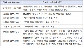 사상무장 강화하는 북한군…우리 군 정신교육 현주소는?[김관용의 軍界一學]