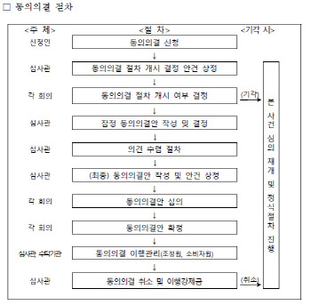 브로드컴 자진시정안 확정될까…공정위, 한달간 의견 수렴
