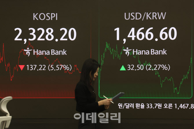 [포토]'블랙 먼데이' 코스피 5% 이상 하락-환율 5년만에 최대폭