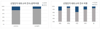“편의점 없어 밖에서 먹어요” 2030 소비 사라진 ‘이곳’
