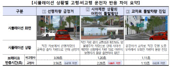 "고령운전자, 사고 낼 위험↑…오조작 방지 장치 확대해야"