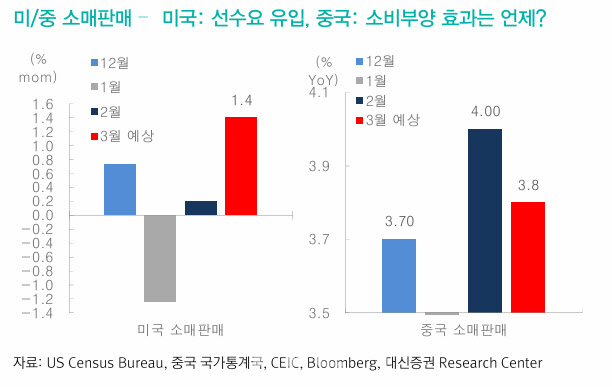 “코스피 2400선 이하에서는 적극 매수”