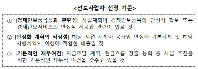 상반기 공급망 안정화 선도사업자 31개 신규 선정