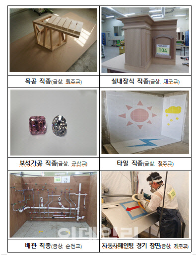 지방기능경시대회서 수형자 62명 입상…법무부 "직업훈련 지원"