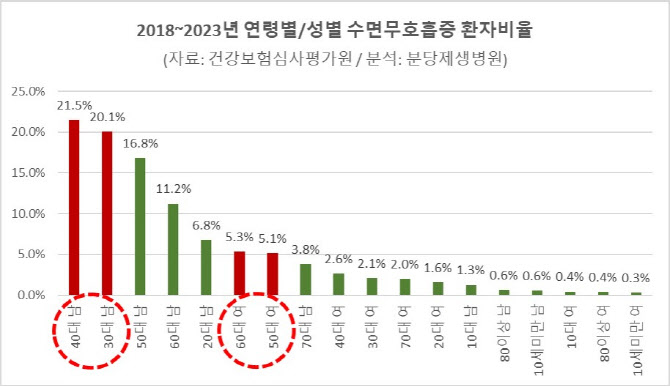 수면무호흡증과 코골이 예방하려면 운동하세요