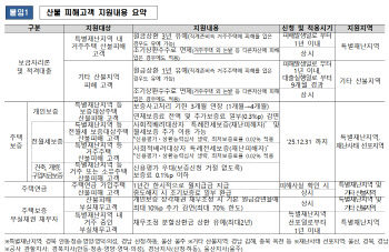 주금공, 산불 피해입은 고객에 상품별 지원 대책 마련