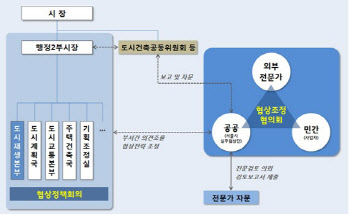 '교직원공제회 역대 최대사업' 더케이호텔 재개발, 준비 '한창'