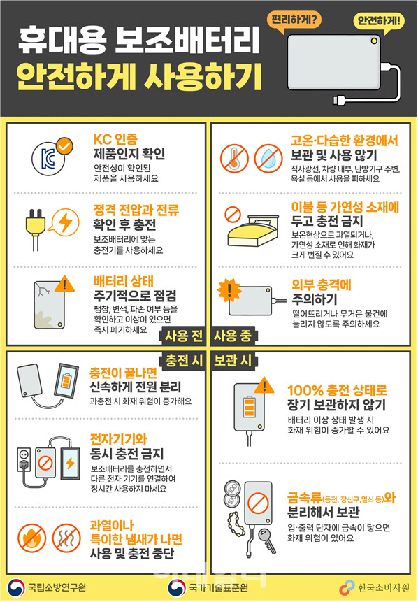 휴대용 보조배터리, 완충 후 바로 전원 분리하세요