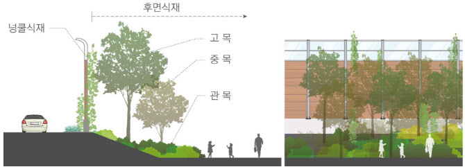 국토부 '도로 방음시설 설치 가이드라인' 배포…안전성·쾌적성↑